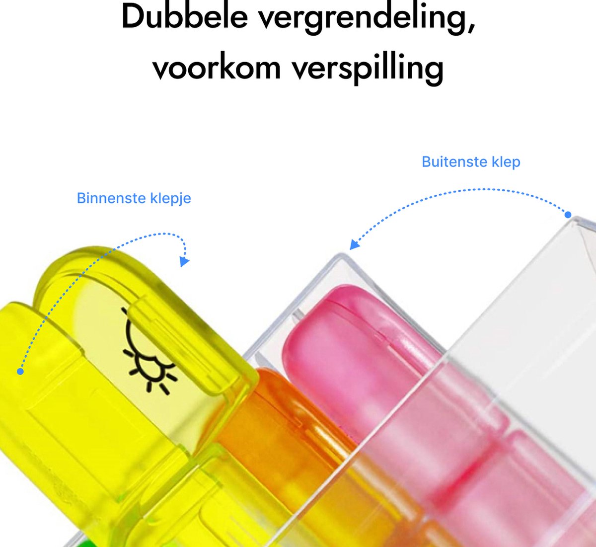 GEASY Pillendoos 7 dagen 2 Vakken - Pillendoosje met doorzichtige opbergdoos voor onderweg - Sterke vergrendeling - Nederlandstalig - Medicijndoosje 7 dagen – Pillendoosjes 7 dagen 2 vakken - Meerkleurig